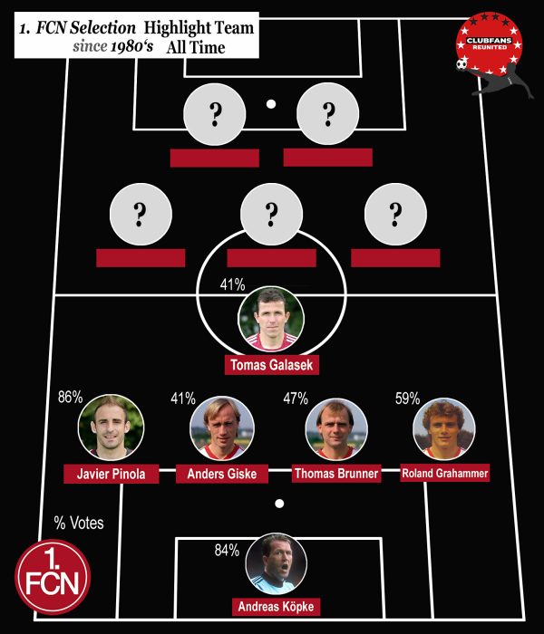 1. FC Nürnberg All Time Team